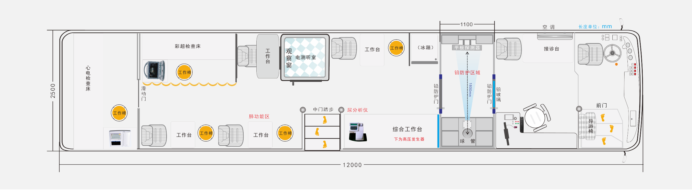 方案介绍;12米健康体检车