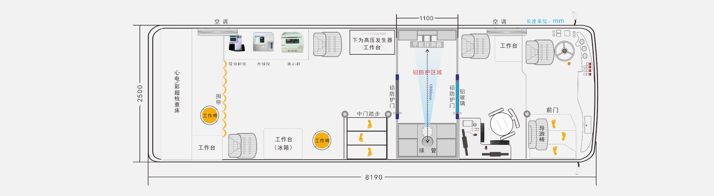 方案介绍;8米健康体检车