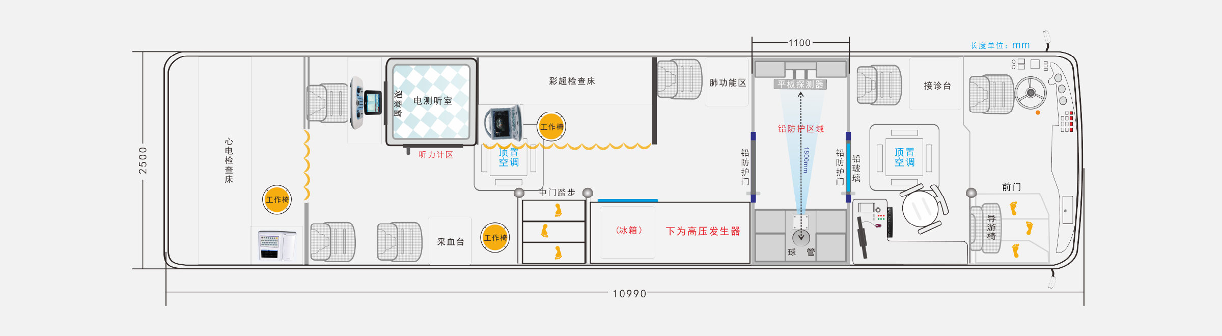 方案介绍;11米健康体检车