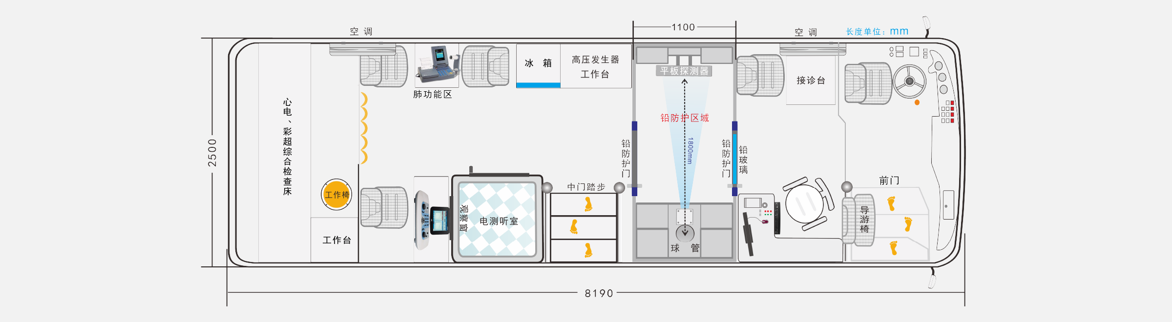 方案介绍;8米健康体检车
