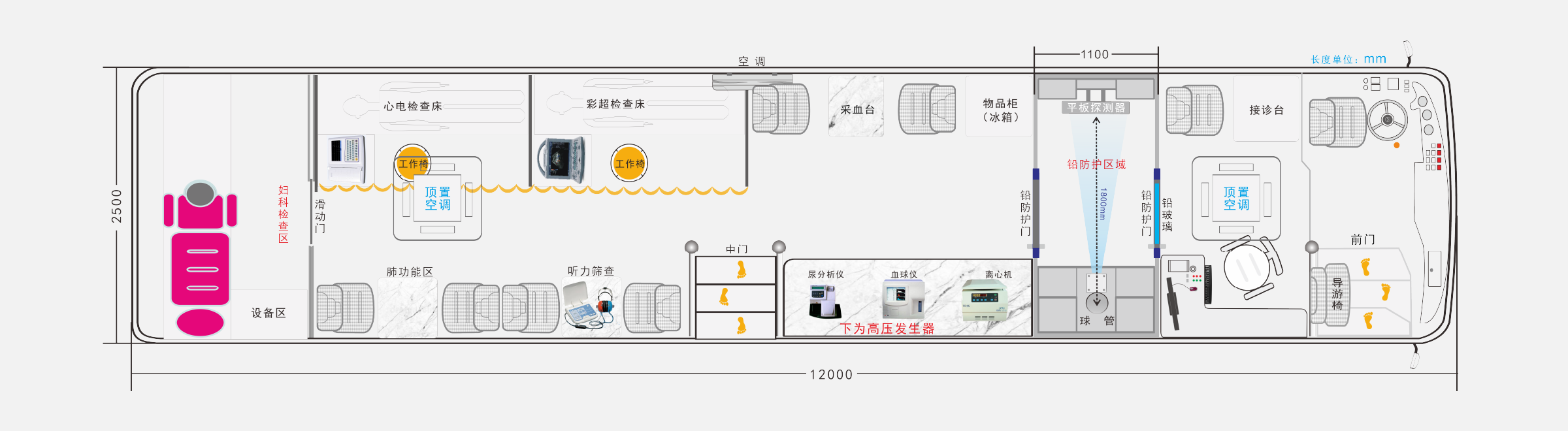 方案介绍;12米健康体检车