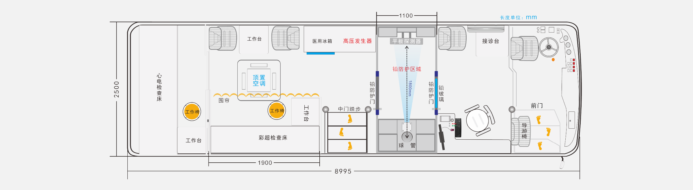 方案介绍;9米健康体检车