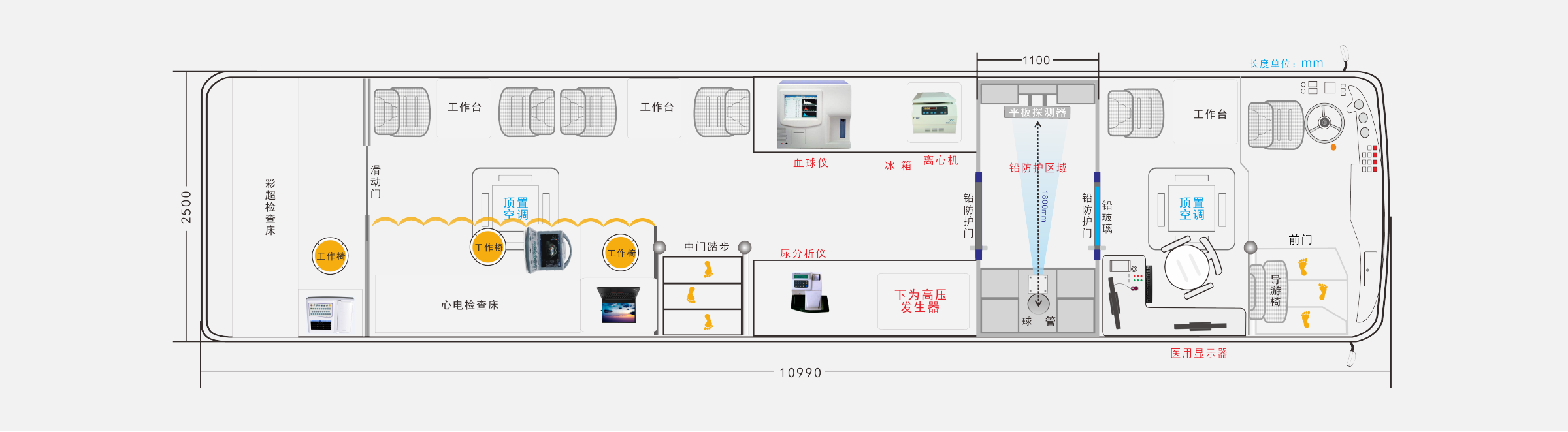 方案介绍;11米健康体检车